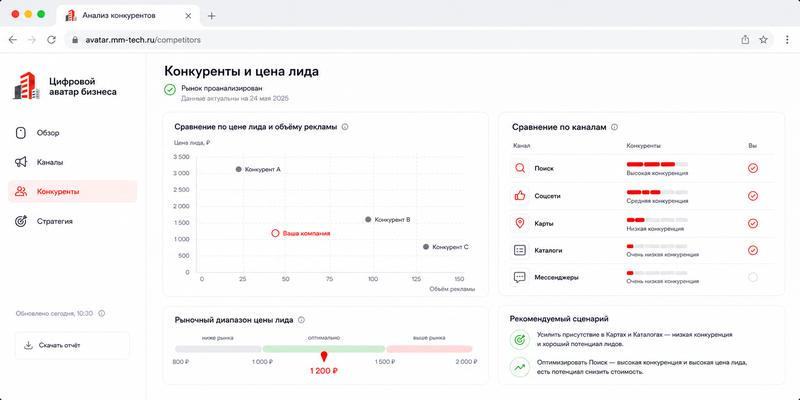 Сравнение с конкурентами и карта роста продаж