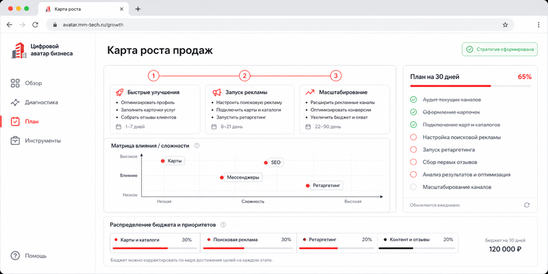 План роста продаж и стратегия привлечения клиентов